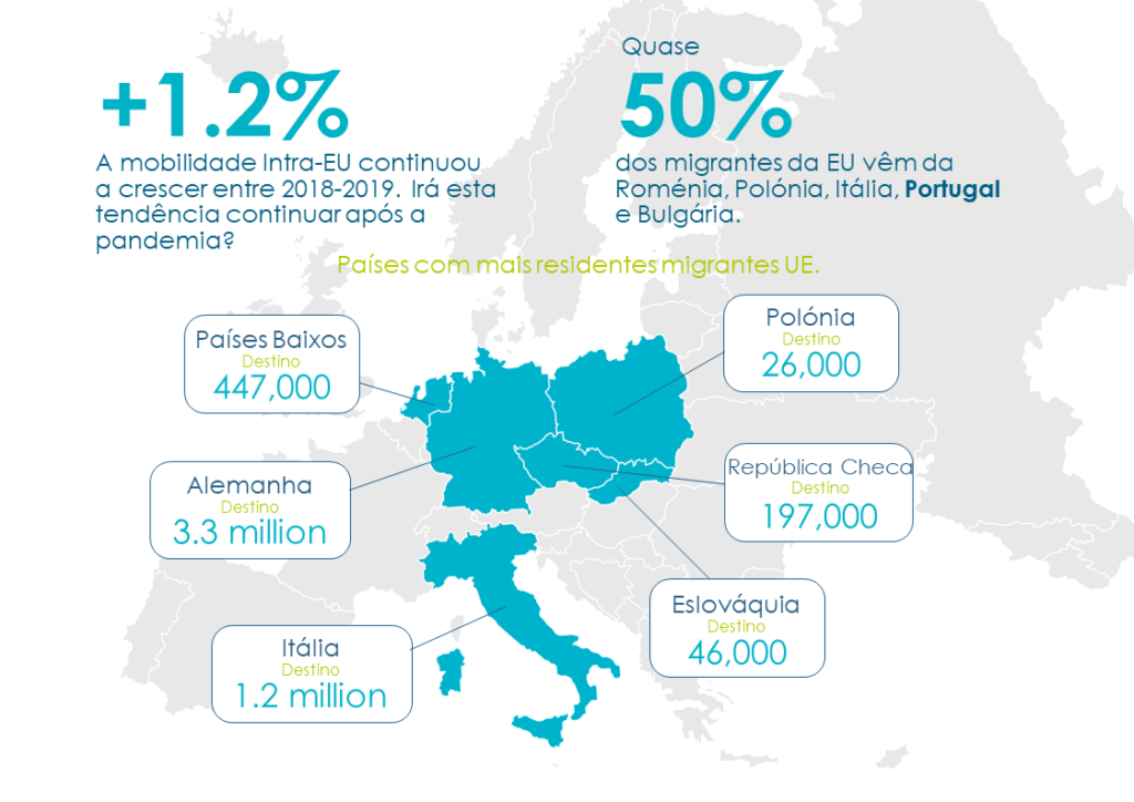 Mobilidade Internacional na UE, um novo White Paper da Gi Group